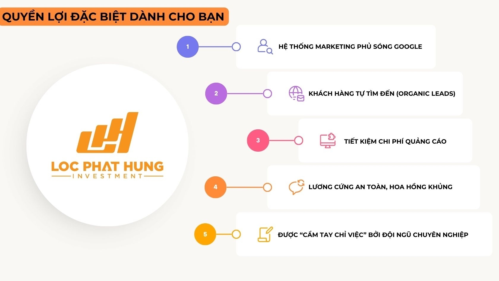 Quyen Loi Lph 2 Quyền lợi cho Nhân viên kinh doanh tại Loc Phat Hung Investment