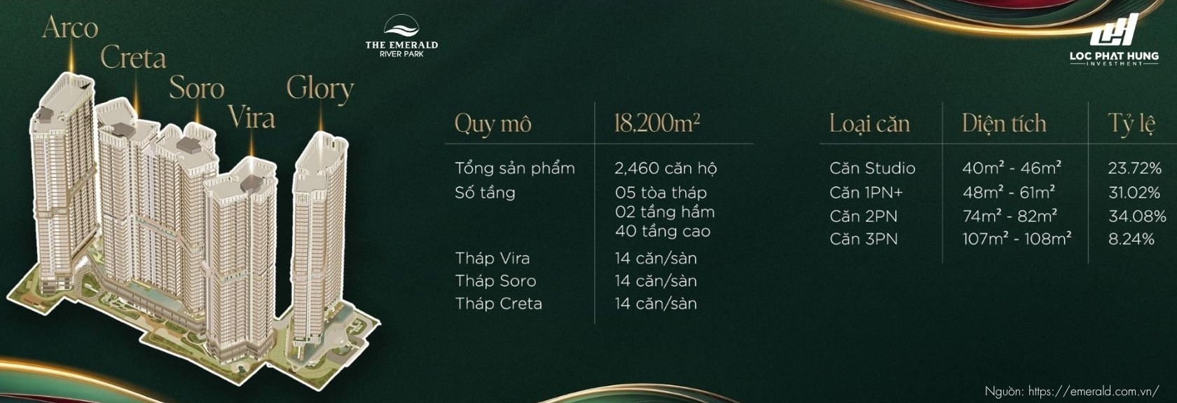 Quy Mô Dự Án Căn Hộ The Emerald River Park